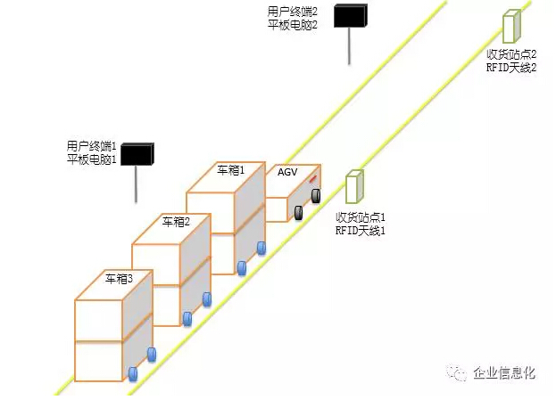 基于bfrdmc+AGV的厂内智能MilkRun系统方案