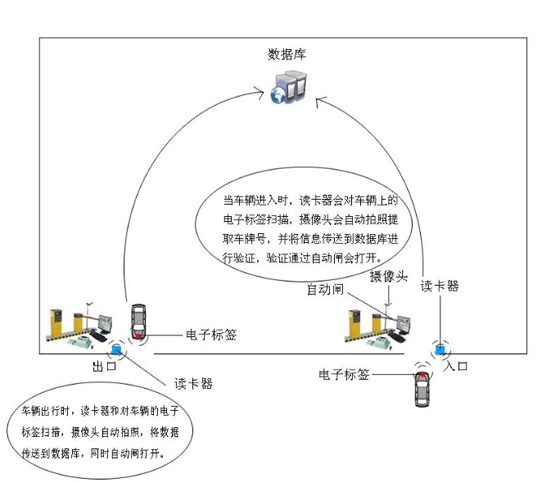 仁微电子智慧车辆bfrdmc管理系统