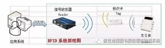 盛世龙图bfrdmc系统资产管理解决方案