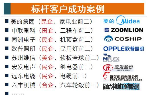 智能制造工厂解决方案--MES制造365bet买球游戏生产过程执行系统