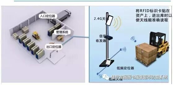 盛世龙图bfrdmc系统资产管理解决方案