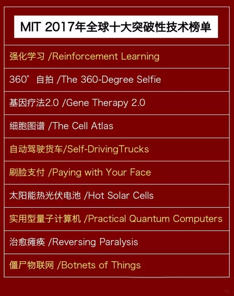 MIT 2017全球十大突破性技术榜单，标黄部分为物联网智库认为会对物联网领域产生深刻影响的技术
