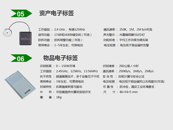 监所特殊物品定位追踪管理系统