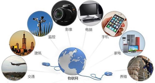 物联网已成趋势 未来将全面覆盖