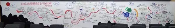 手绘一张图 看工业物联网生态