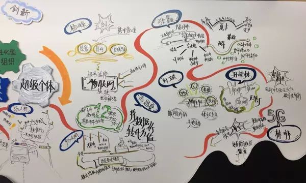 手绘一张图 看工业物联网生态