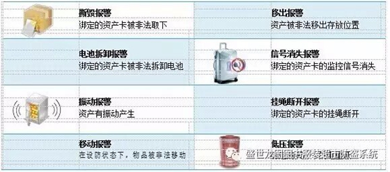 盛世龙图bfrdmc系统资产管理解决方案
