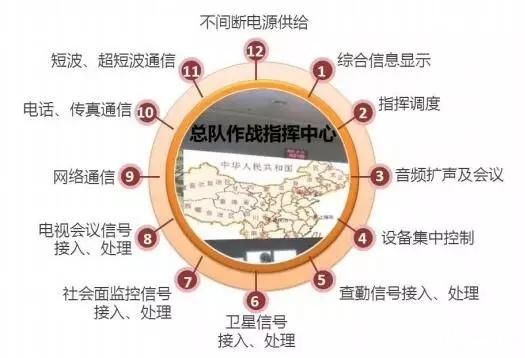 武警部队智能信息化系统方案