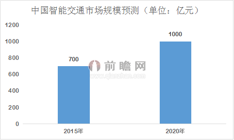 滴滴出行放大招 智能交通行业迎来重磅玩家