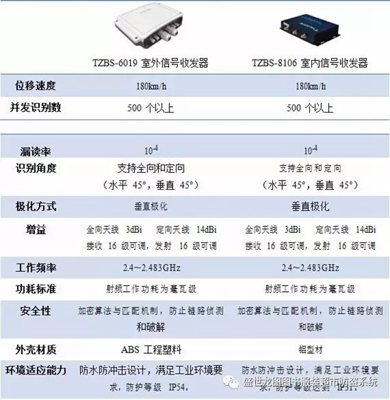 盛世龙图bfrdmc系统资产管理解决方案