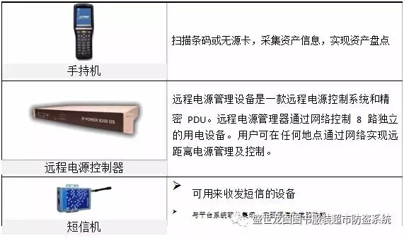 盛世龙图bfrdmc系统资产管理解决方案