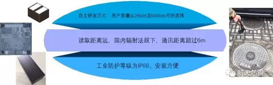 航天芯锐推出井盖管理超高频标签系列产品