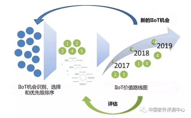 美国PTC陈继忠：工业物联网的业务驱动