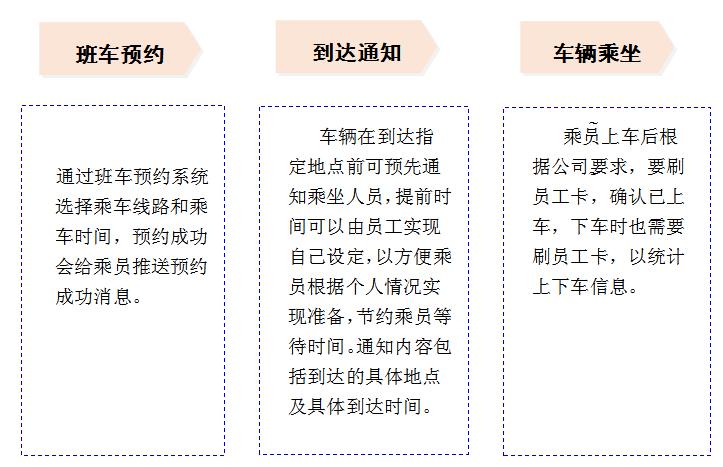 班车微信在线预约系统