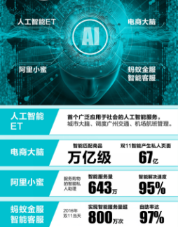 马云的“NASA”是要航天吗？其实是一系列黑科技的