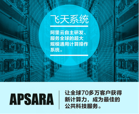 马云的“NASA”是要航天吗？其实是一系列黑科技的