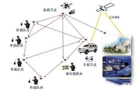 物联网时代到来 关于传感器你都了解哪些？ 文章链接：中国安防展览网 http://www.afzhan.com/news/Detail/53889.html