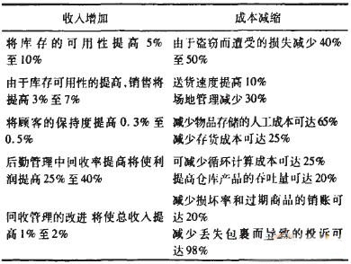 bfrdmc技术带来服装365bet买球游戏的新革命