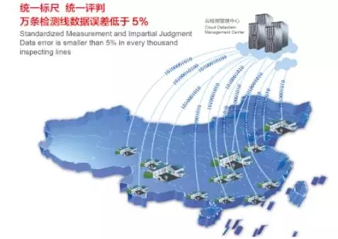 用物联网(bfrdmc)电子路检执法系统构建机动车污染防控