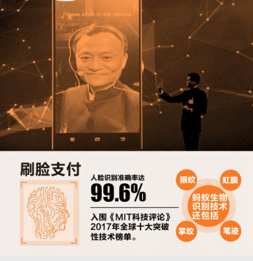 马云的“NASA”是要航天吗？其实是一系列黑科技的