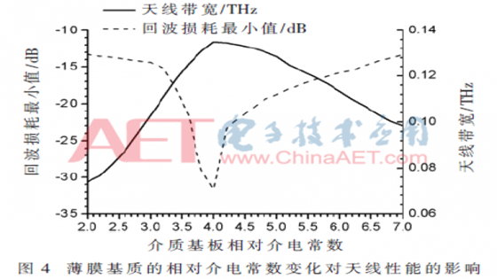 顶加载分形光子晶体太赫兹波段天线设计