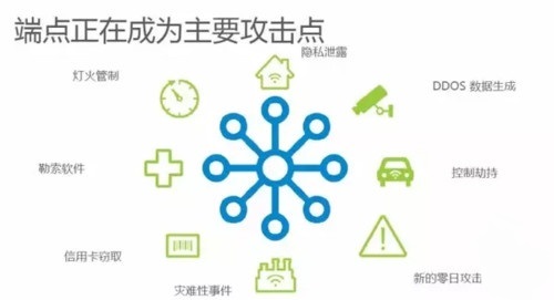 被忽视的边缘和端点