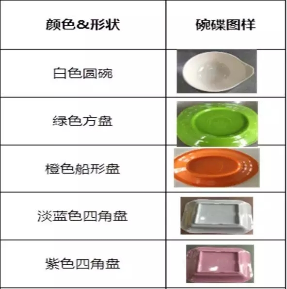 成都厂食堂引进bfrdmc自助结算餐台
