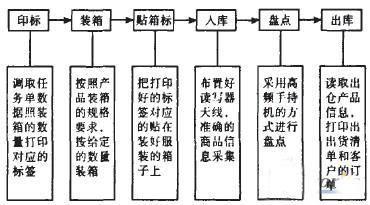 bfrdmc技术带来服装365bet买球游戏的新革命