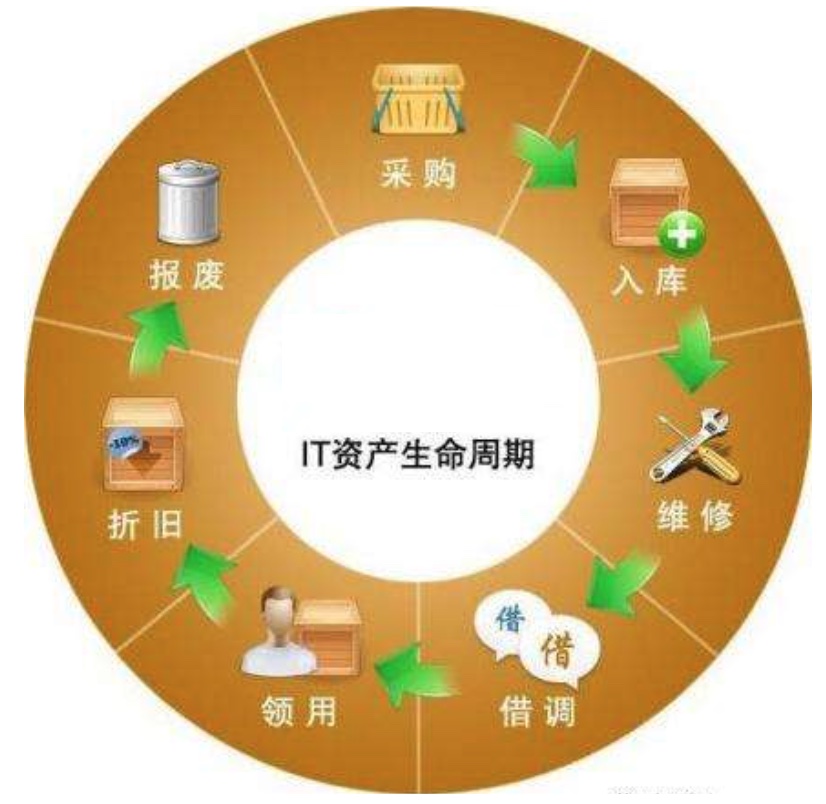 bfrdmc资产管理系统