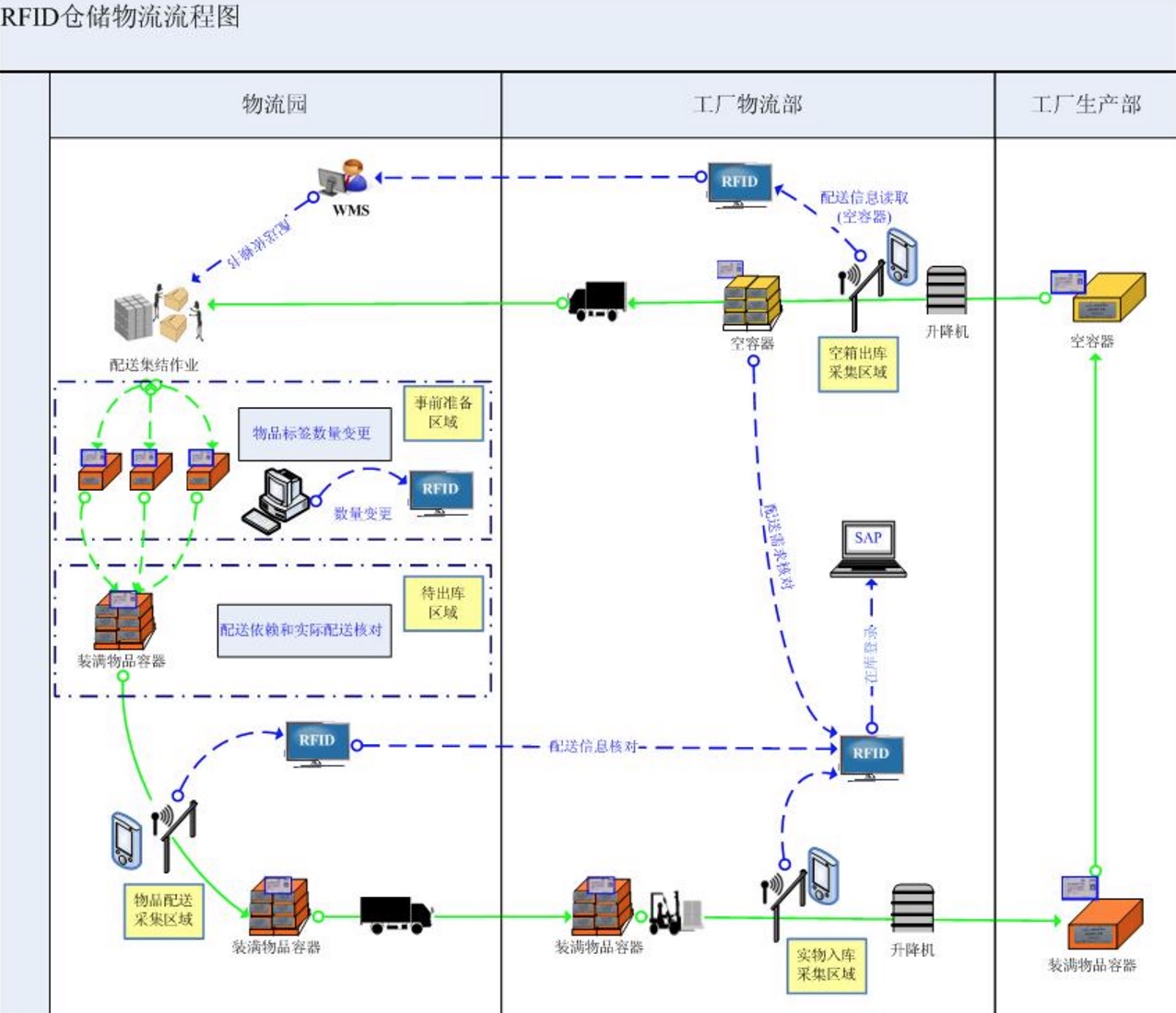 bfrdmc智能仓储物流管理系统