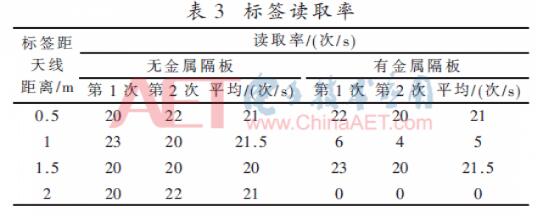 基于bfrdmc的配网设备温度监测系统研究