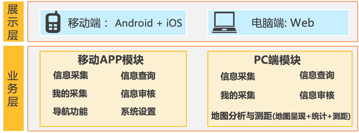 信息采集系统