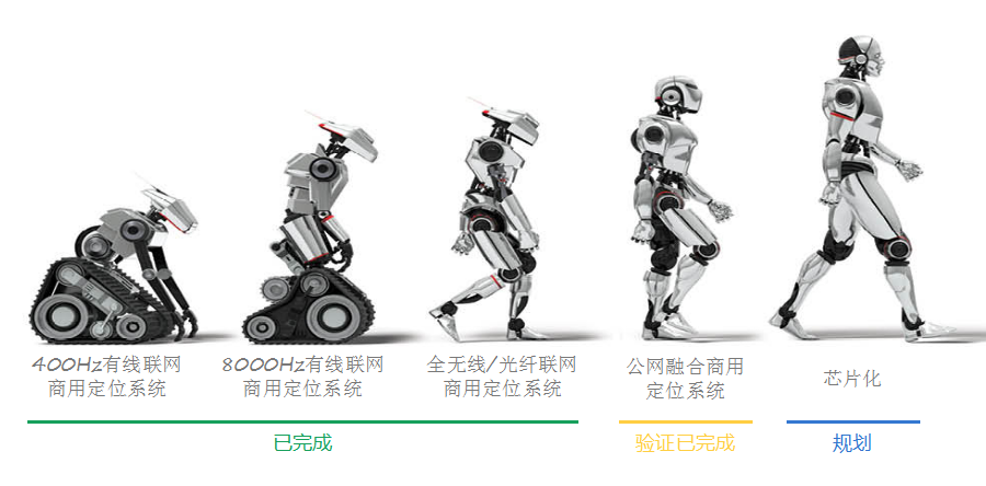 成都精位科技周宏亮：精位UWB定位系统应用案例分享