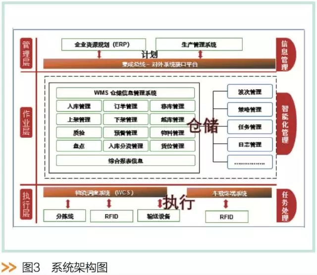 bfrdmc技术在卷烟成品仓储管理系统中的应用