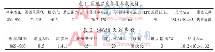 基于bfrdmc的配网设备温度监测系统研究