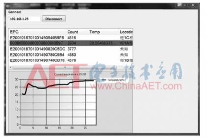 基于bfrdmc的配网设备温度监测系统研究