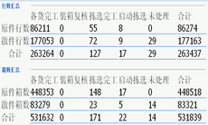 智能物流管理系统软件