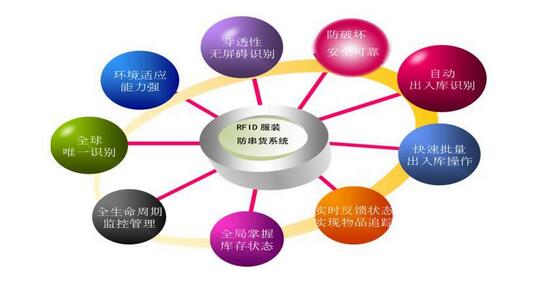 思创理德bfrdmc防伪防窜系统