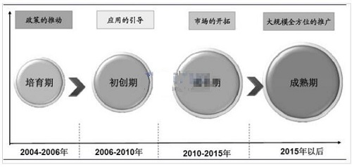 5G浪潮推动 射频产业风起云涌