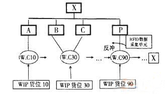 基于bfrdmc的拉式生产