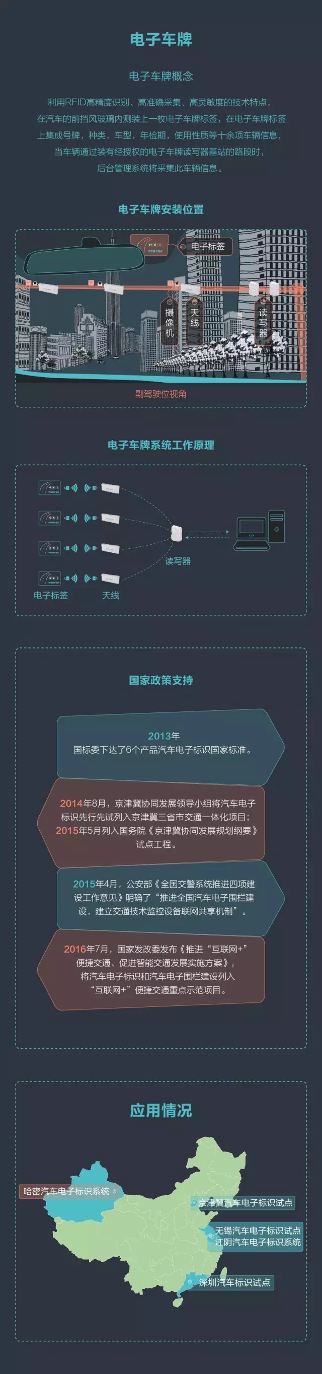 深度解读科达&本能电子车牌合作方案