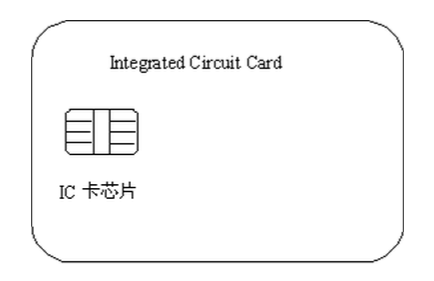 带你走进智能卡的前世今生