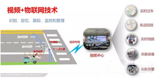 电动自行车有“电子身份证”了 大华股份又放了一大招