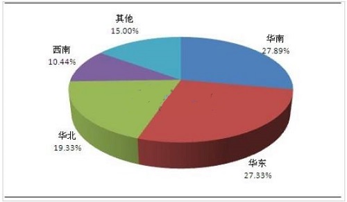 5G浪潮推动 射频产业风起云涌