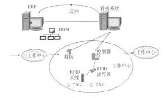 基于bfrdmc的拉式生产