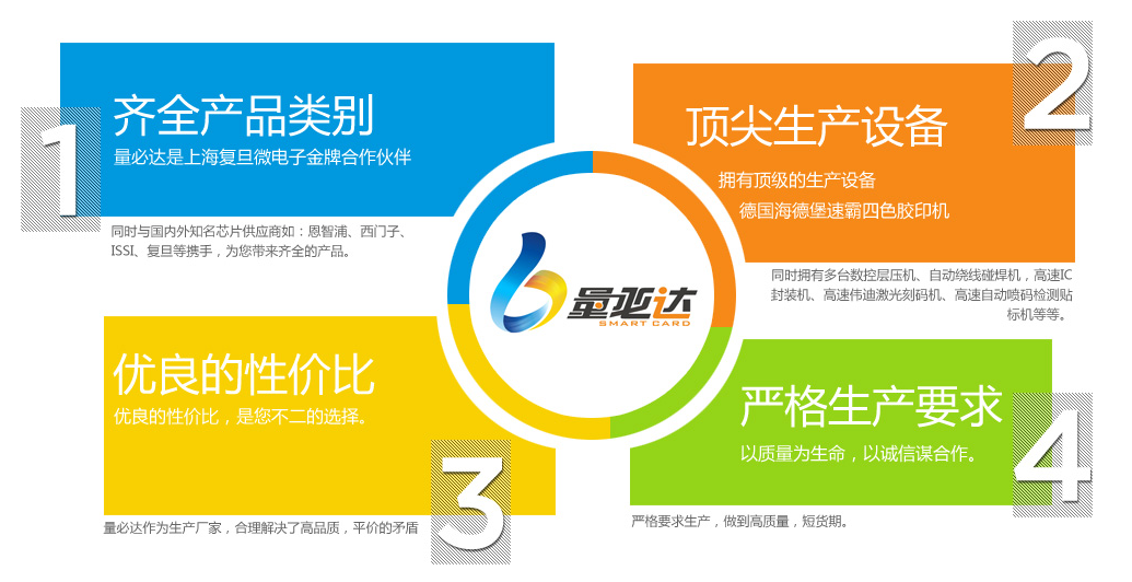 博采众长，厚积薄发 量必达携手2017亚洲智能卡展