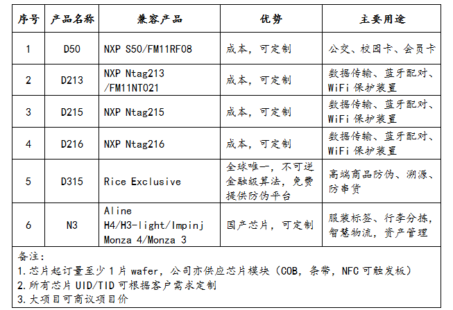 江苏稻源微电子有限公司即将亮相IOTE2017夏季展