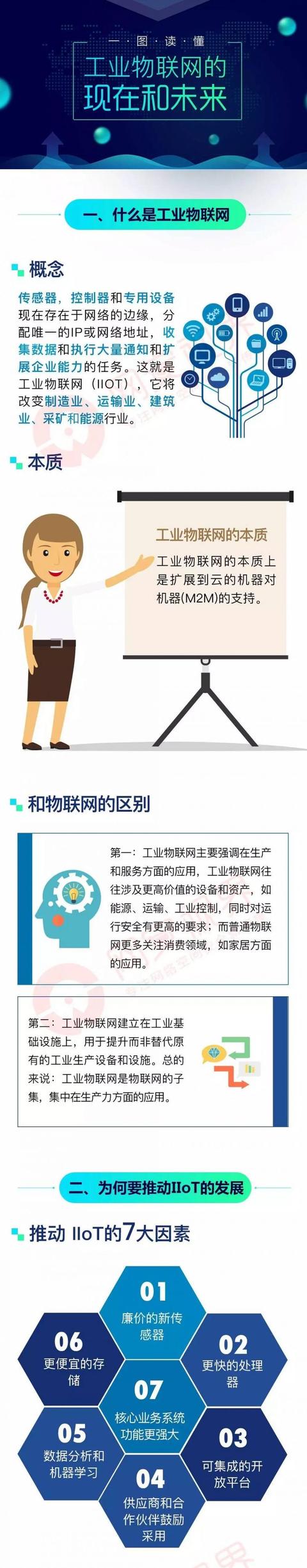 一张图读懂工业物联网的现在和未来
