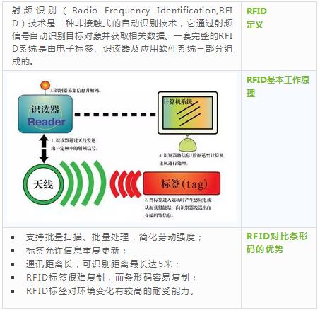 bfrdmc技术在高值医用耗材管理中的应用