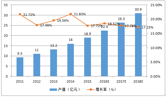 2017年中国一卡通行业市场状况与发展前景分析